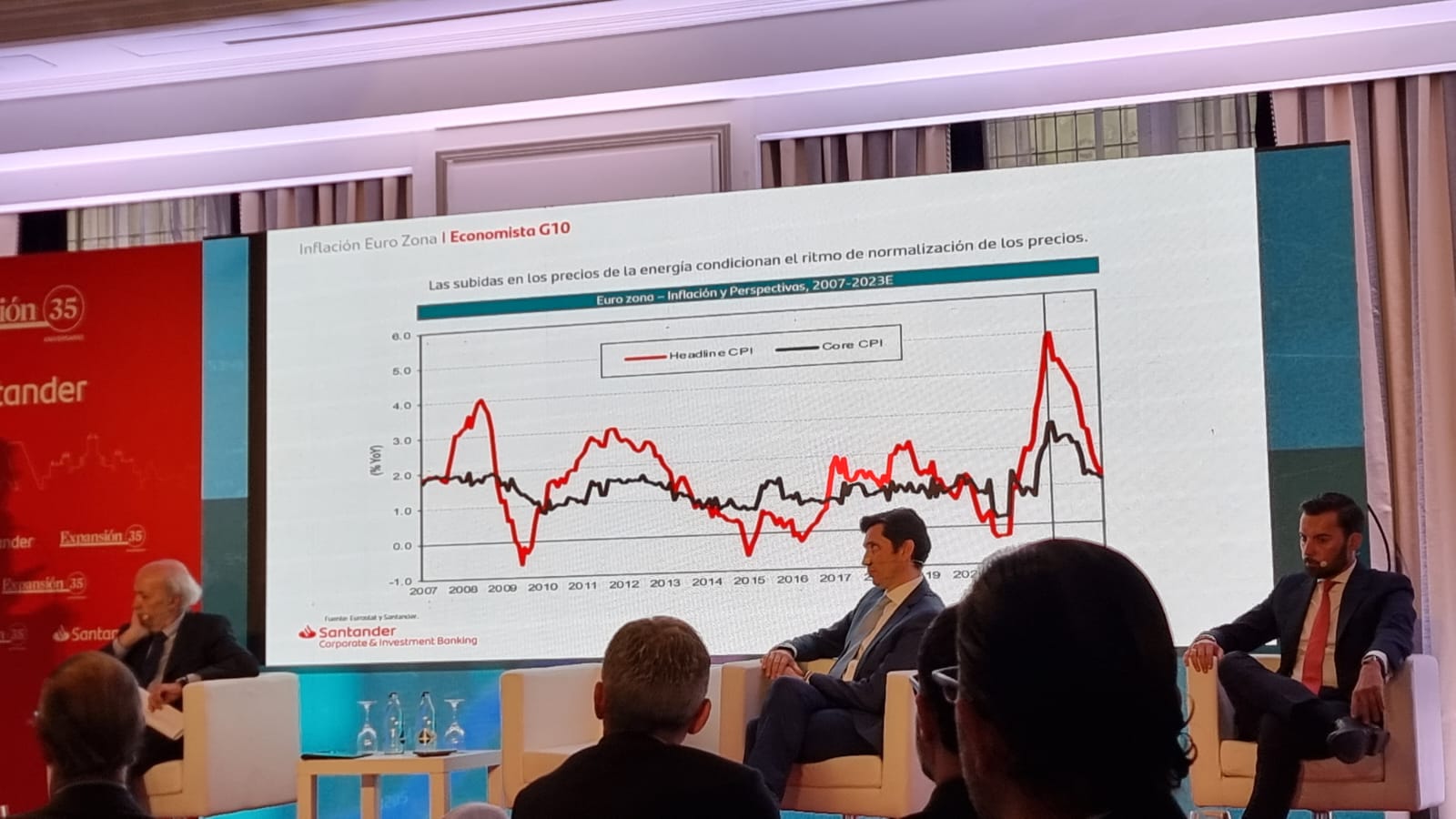 Relación precios energía con precios otros sectores
