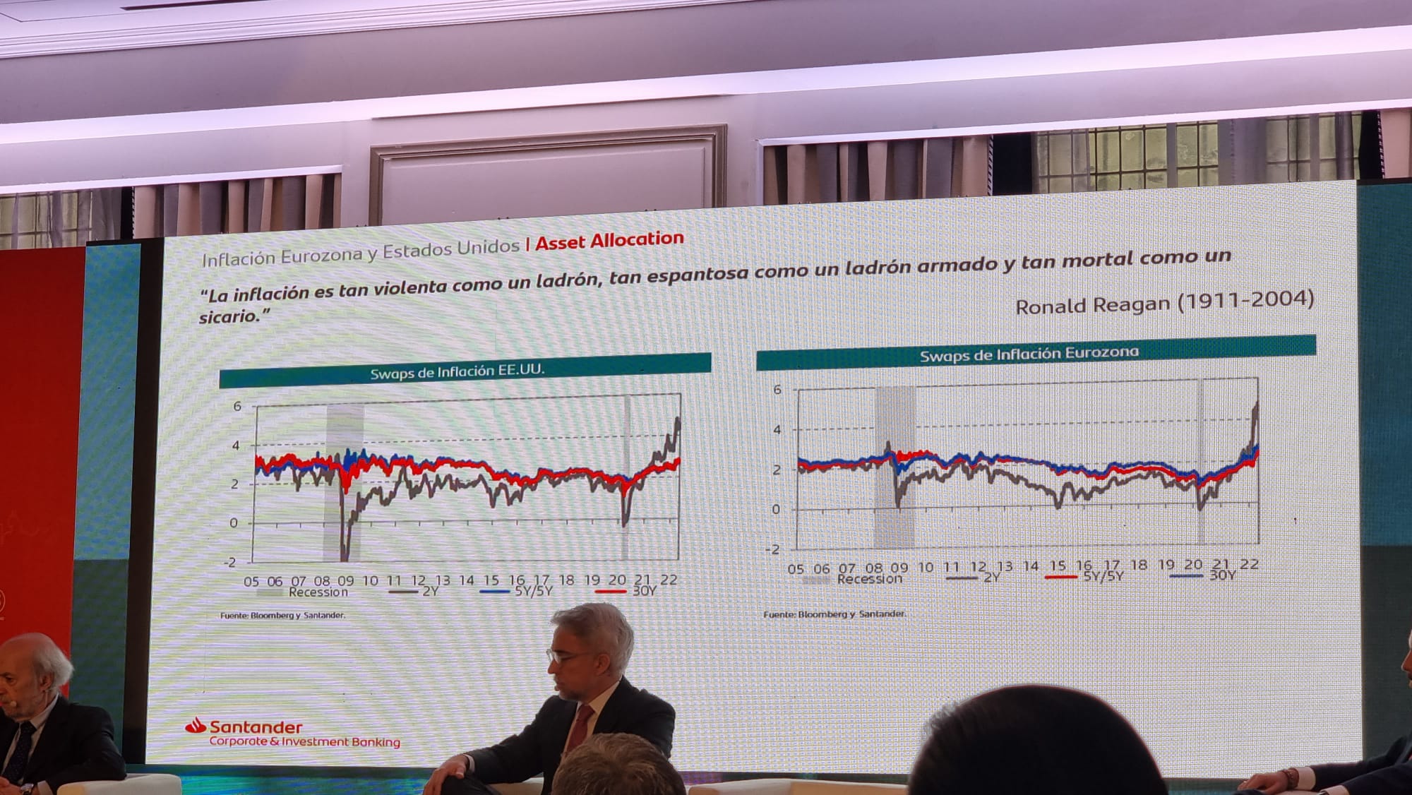 Graficas relacionando SWAPS de inflacción de EUA y EU